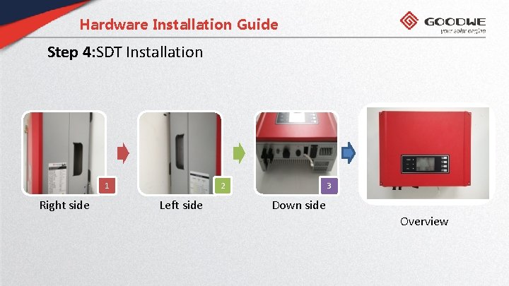 Hardware Installation Guide Step 4: SDT Installation 1 Right side 2 Left side 3