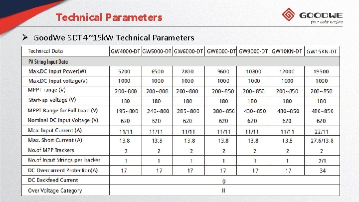 Technical Parameters Ø Good. We SDT 4~15 k. W Technical Parameters 