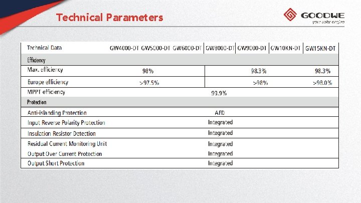 Technical Parameters 