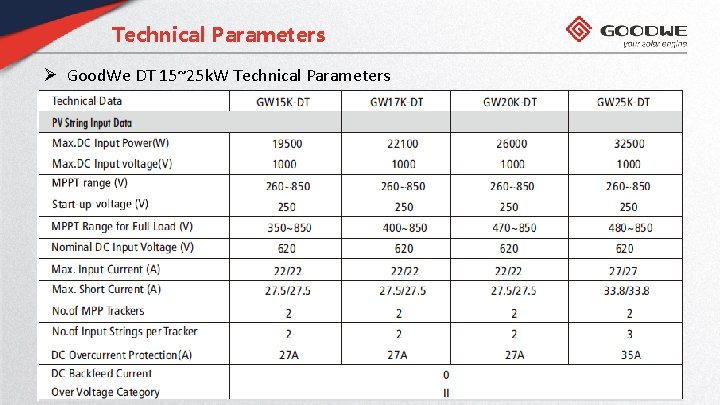Technical Parameters Ø Good. We DT 15~25 k. W Technical Parameters 