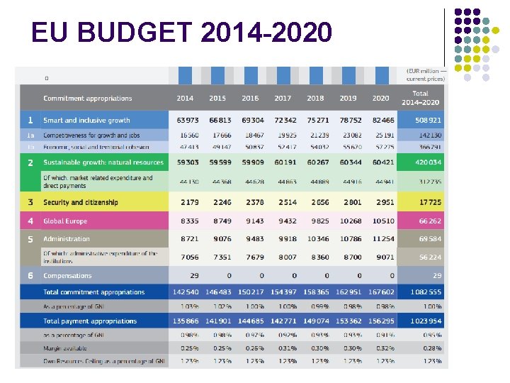 EU BUDGET 2014 -2020 