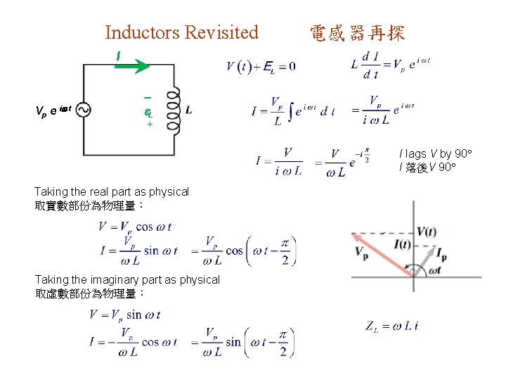 Inductors Revisited 電感器再探 I Vp e i t L + I lags V by