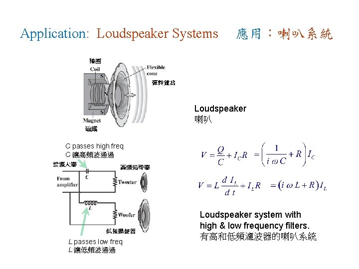 Application: Loudspeaker Systems 應用：喇叭系統 Loudspeaker 喇叭 C passes high freq C 讓高頻波通過 L passes