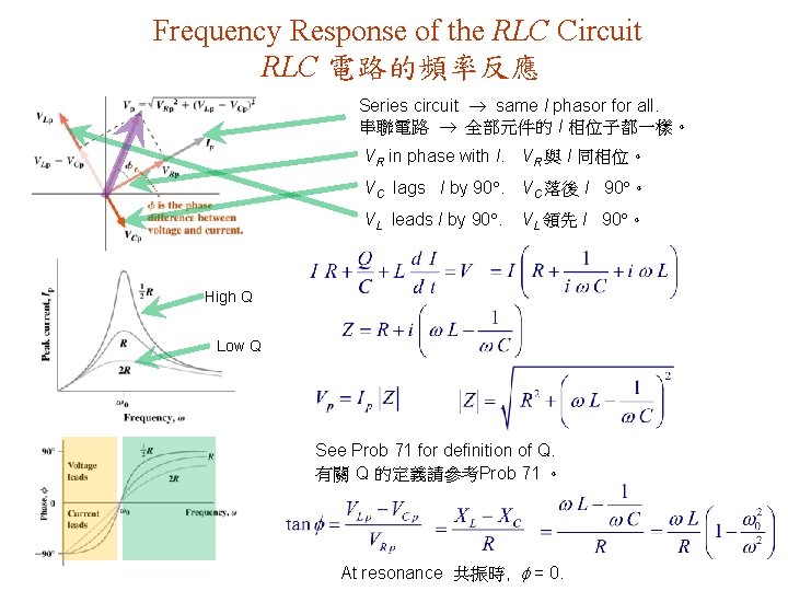 Frequency Response of the RLC Circuit RLC 電路的頻率反應 Series circuit same I phasor for