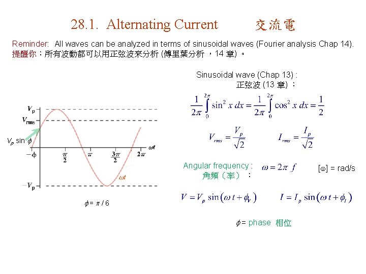 28. 1. Alternating Current 交流電 Reminder: All waves can be analyzed in terms of