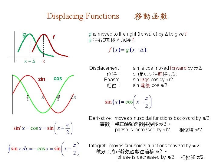 Displacing Functions g x 移動函數 f g is moved to the right (forward) by