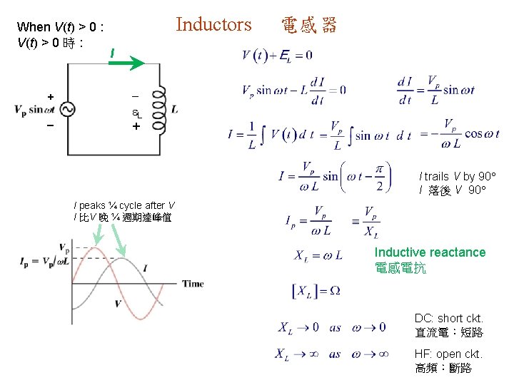 When V(t) > 0 : V(t) > 0 時 : + Inductors 電感器 I