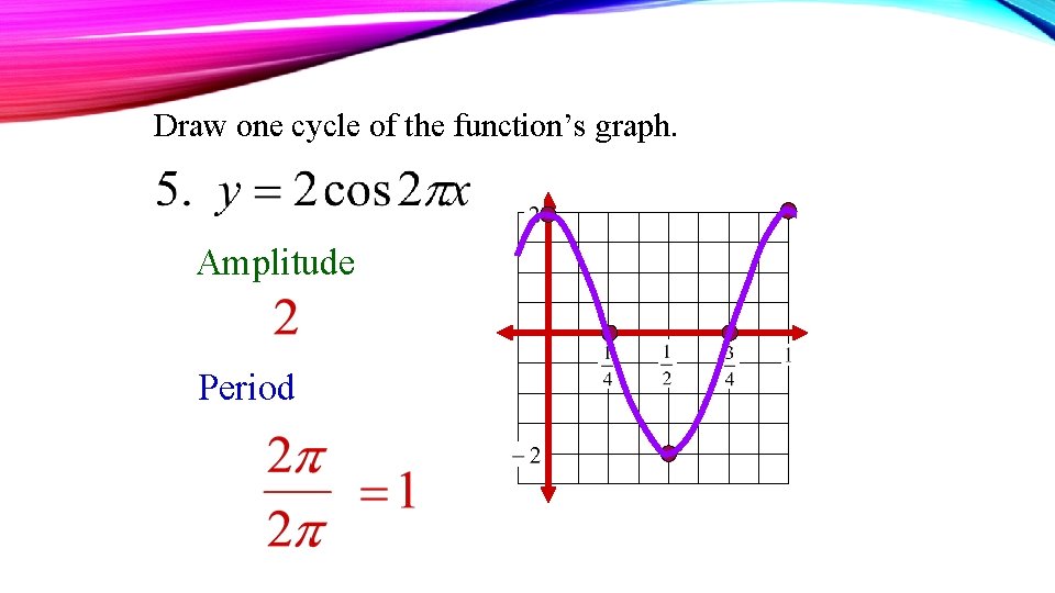 Draw one cycle of the function’s graph. Amplitude Period 