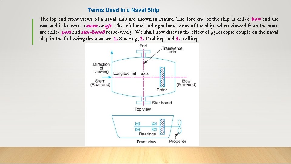 Terms Used in a Naval Ship The top and front views of a naval