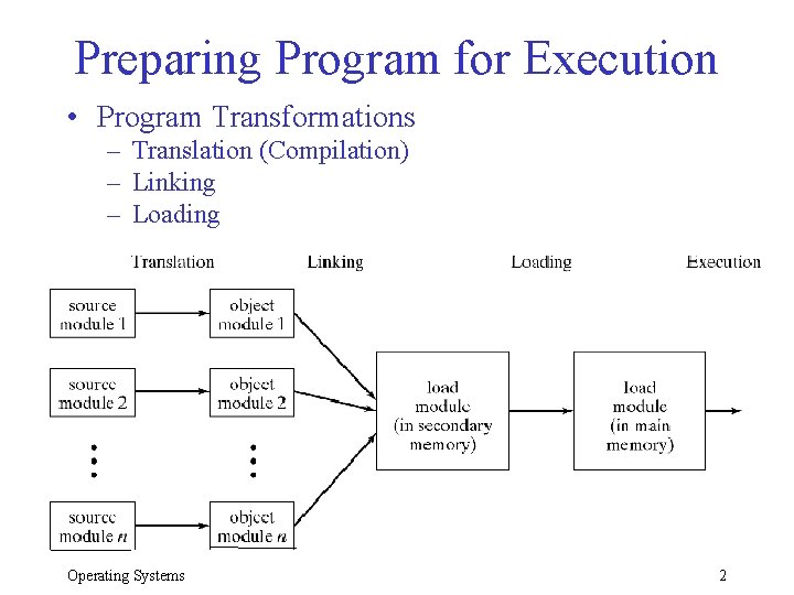 Preparing Program for Execution • Program Transformations – Translation (Compilation) – Linking – Loading