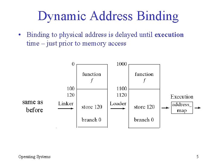 Dynamic Address Binding • Binding to physical address is delayed until execution time –