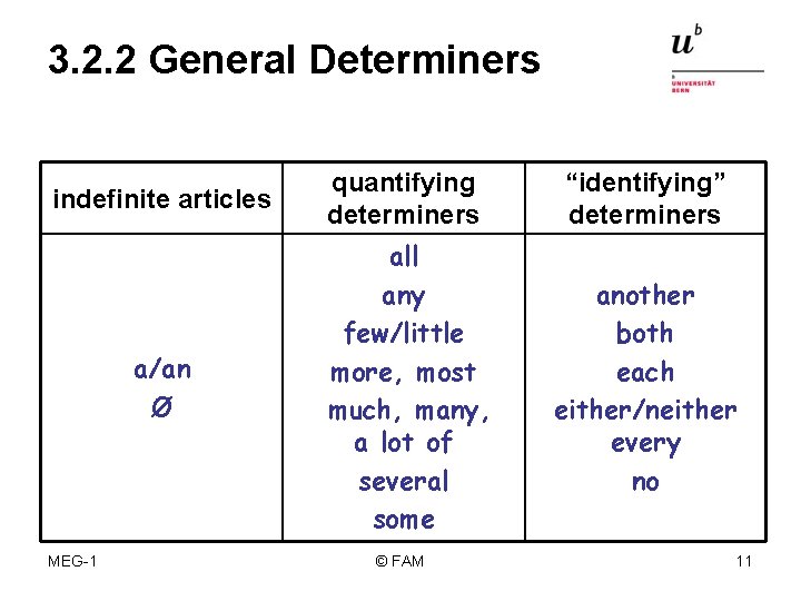 3. 2. 2 General Determiners indefinite articles quantifying determiners “identifying” determiners a/an Ø all