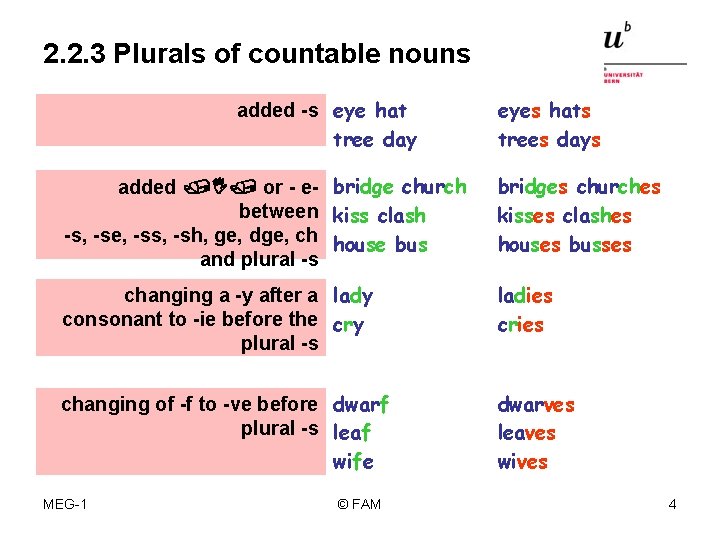 2. 2. 3 Plurals of countable nouns added -s eye hat tree day eyes