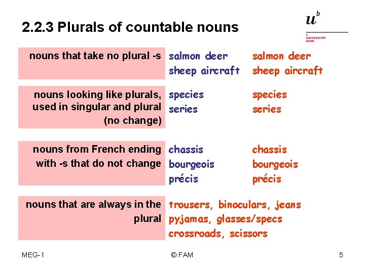 2. 2. 3 Plurals of countable nouns that take no plural -s salmon deer