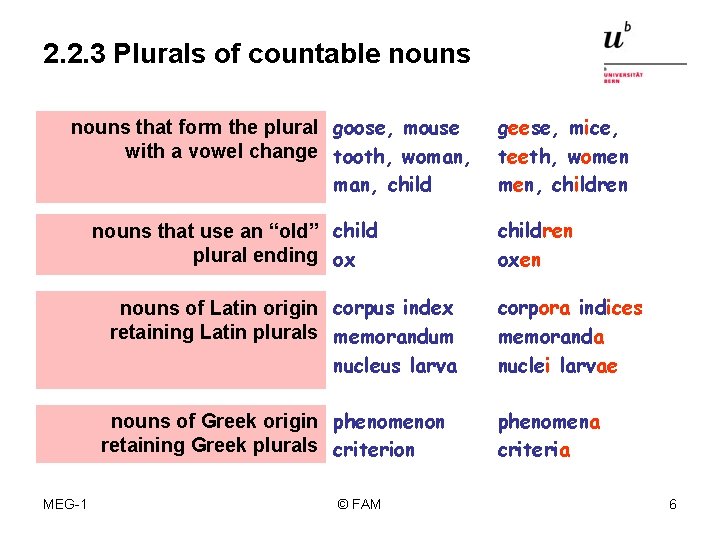 2. 2. 3 Plurals of countable nouns that form the plural goose, mouse with