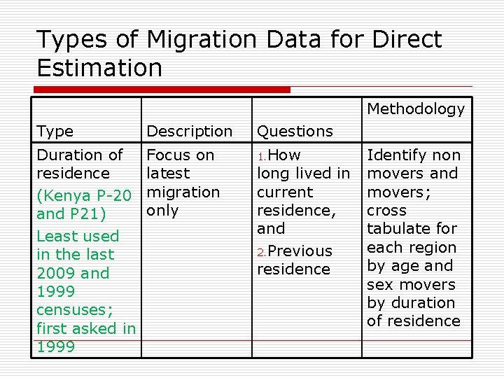 Types of Migration Data for Direct Estimation Methodology Type Description Questions Duration of residence