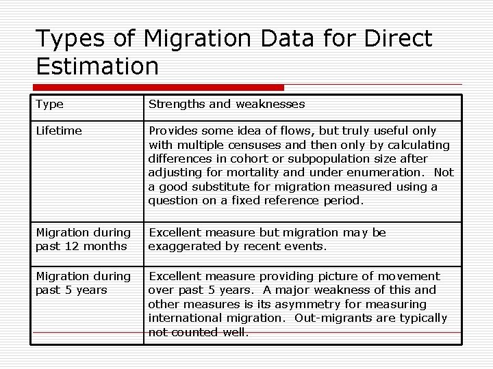 Types of Migration Data for Direct Estimation Type Strengths and weaknesses Lifetime Provides some