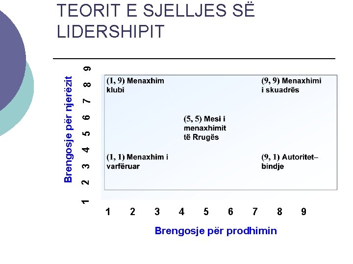 8 7 6 5 4 3 2 1 Brengosje për njerëzit 9 TEORIT E