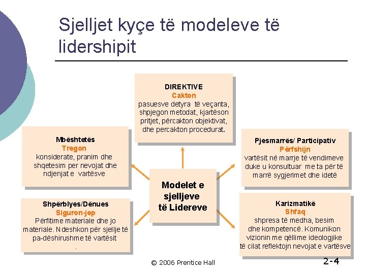 Sjelljet kyçe të modeleve të lidershipit DIREKTIVE Cakton pasuesve detyra të veçanta, shpjegon metodat,