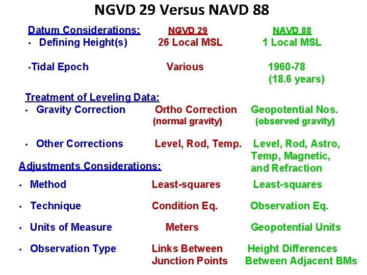 NGVD 29 Versus NAVD 88 Datum Considerations: • Defining Height(s) • Tidal NGVD 29