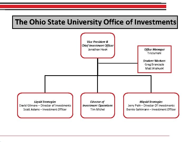 The Ohio State University Office of Investments Vice President & Chief Investment Officer Jonathan The Ohio State University Office of Investments Vice President & Chief Investment Officer Jonathan