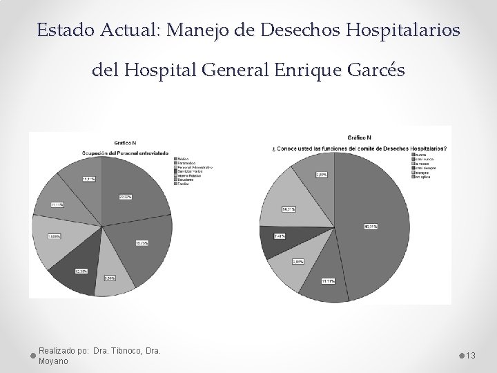 Estado Actual: Manejo de Desechos Hospitalarios del Hospital General Enrique Garcés Realizado po: Dra.