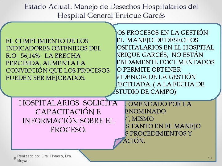 Estado Actual: Manejo de Desechos Hospitalarios del Hospital General Enrique Garcés LOS PROCESOS EN