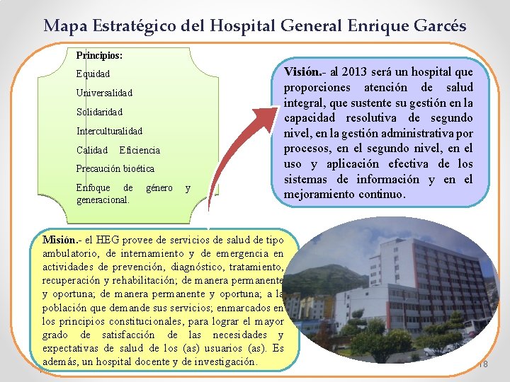 Mapa Estratégico del Hospital General Enrique Garcés Principios: Equidad Universalidad Solidaridad Interculturalidad Calidad Eficiencia