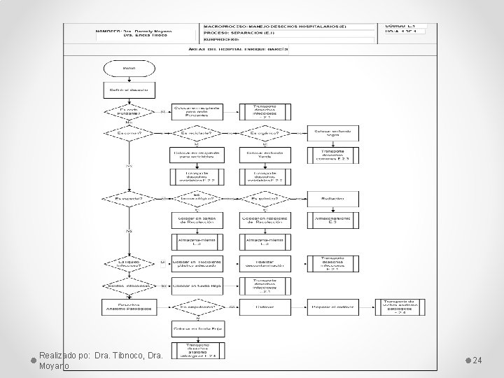 Realizado po: Dra. Tibnoco, Dra. Moyano 24 