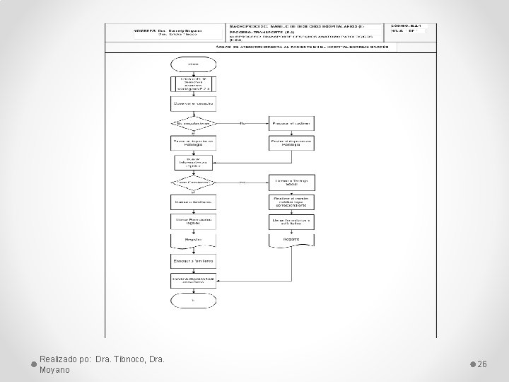 Realizado po: Dra. Tibnoco, Dra. Moyano 26 