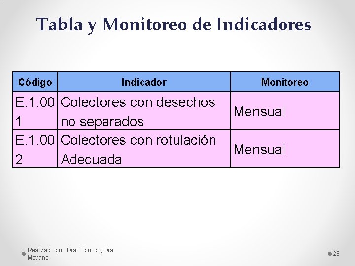Tabla y Monitoreo de Indicadores Código E. 1. 00 1 E. 1. 00 2