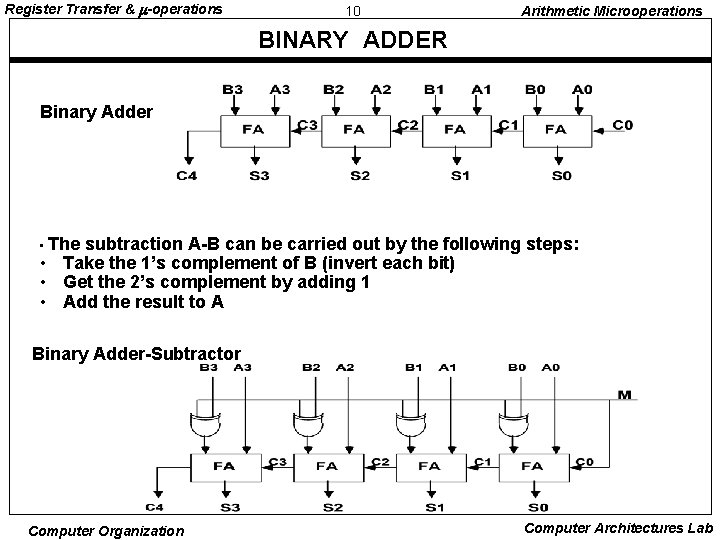 Register Transfer & -operations 10 Arithmetic Microoperations BINARY ADDER Binary Adder • The subtraction Register Transfer & -operations 10 Arithmetic Microoperations BINARY ADDER Binary Adder • The subtraction