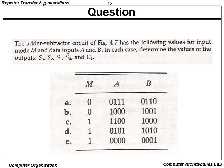 Register Transfer & -operations 12 Question Computer Organization Computer Architectures Lab Register Transfer & -operations 12 Question Computer Organization Computer Architectures Lab