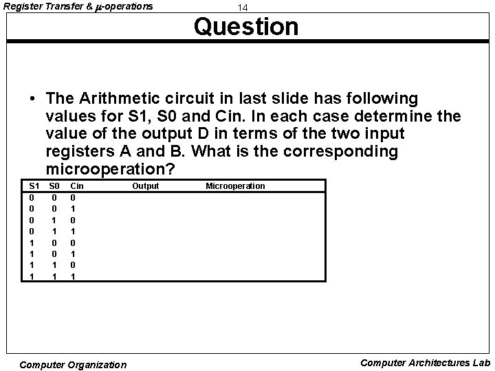 Register Transfer & -operations 14 Question • The Arithmetic circuit in last slide has Register Transfer & -operations 14 Question • The Arithmetic circuit in last slide has