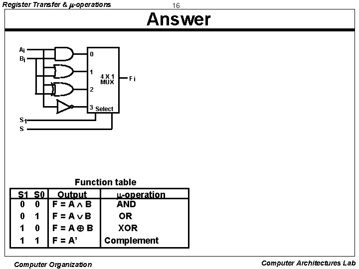 Register Transfer & -operations 16 Answer Ai Bi 0 1 4 X 1 MUX Register Transfer & -operations 16 Answer Ai Bi 0 1 4 X 1 MUX