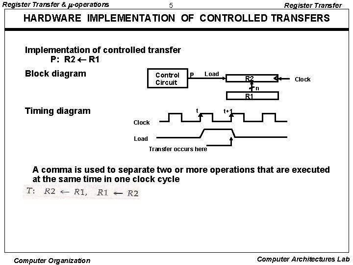 Register Transfer & -operations 5 Register Transfer HARDWARE IMPLEMENTATION OF CONTROLLED TRANSFERS Implementation of Register Transfer & -operations 5 Register Transfer HARDWARE IMPLEMENTATION OF CONTROLLED TRANSFERS Implementation of