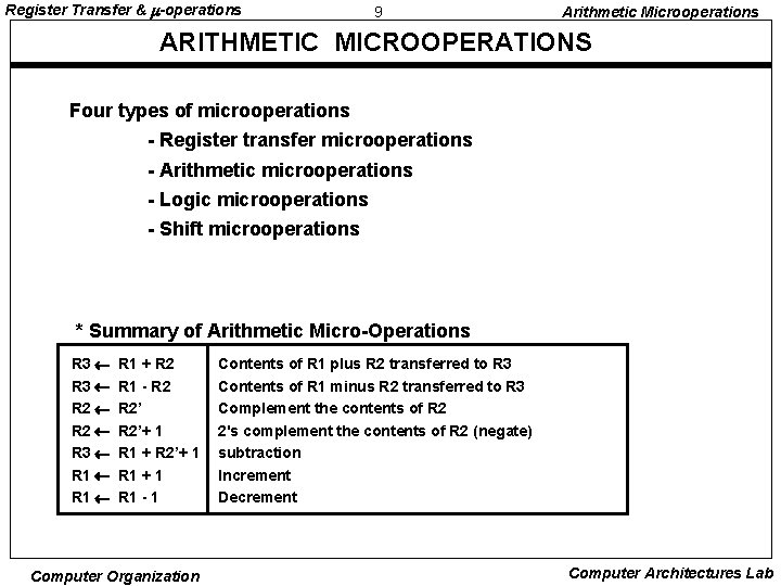 Register Transfer & -operations 9 Arithmetic Microoperations ARITHMETIC MICROOPERATIONS Four types of microoperations - Register Transfer & -operations 9 Arithmetic Microoperations ARITHMETIC MICROOPERATIONS Four types of microoperations -