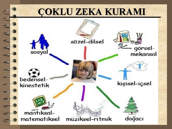 ÇOKLU ZEKA KURAMI 20. 2. 2021 Yrd. Doç. Dr. Fikret KORUR 