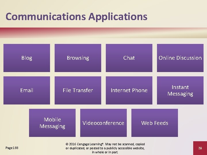 Communications Applications Blog Browsing Chat Online Discussion Email File Transfer Internet Phone Instant Messaging