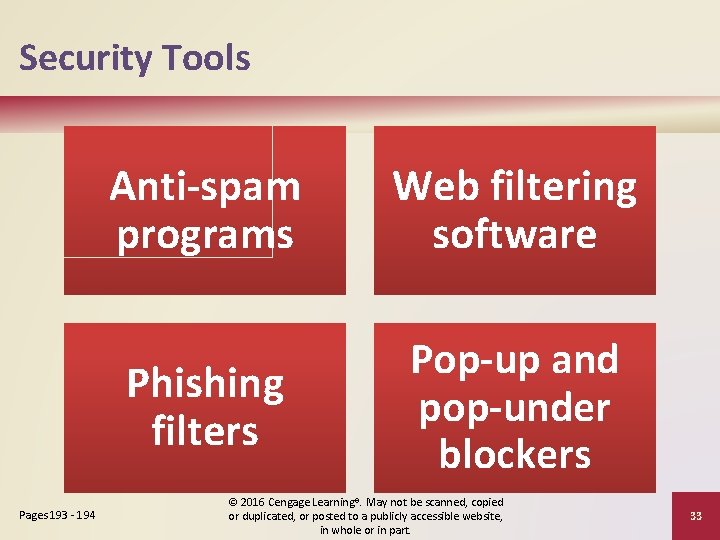 Security Tools Pages 193 - 194 Anti-spam programs Web filtering software Phishing filters Pop-up