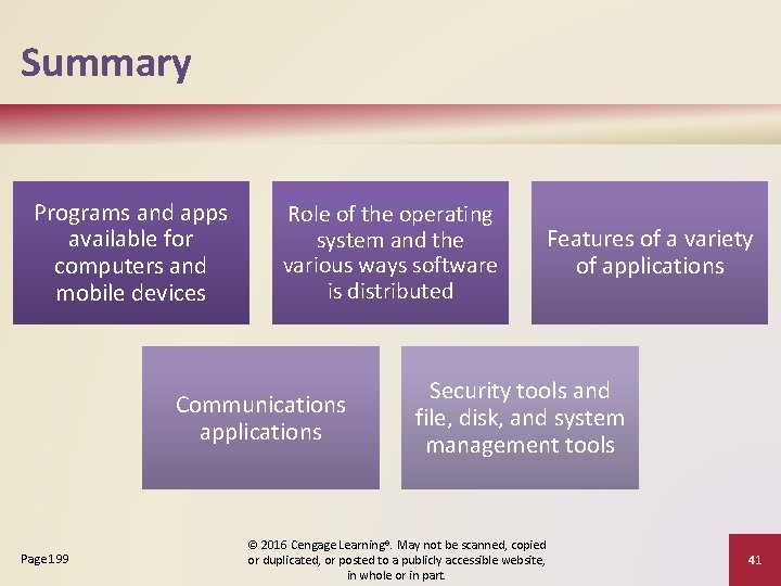 Summary Programs and apps available for computers and mobile devices Role of the operating