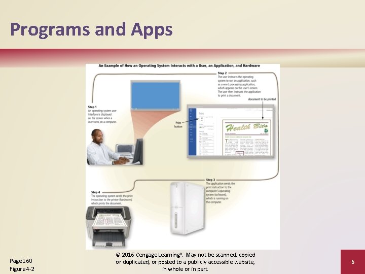 Programs and Apps Page 160 Figure 4 -2 © 2016 Cengage Learning®. May not
