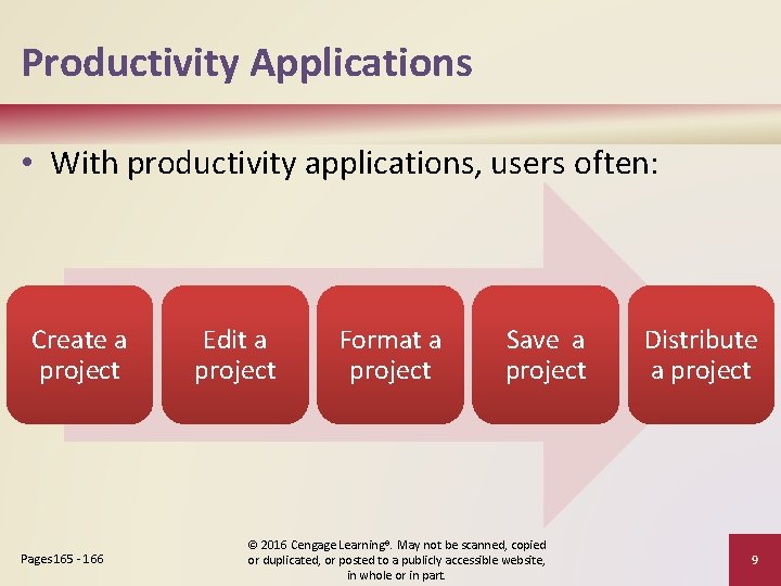 Productivity Applications • With productivity applications, users often: Create a project Pages 165 -