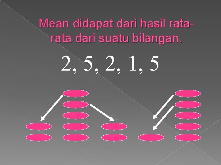 Mean didapat dari hasil rata dari suatu bilangan. 2, 5, 2, 1, 5 