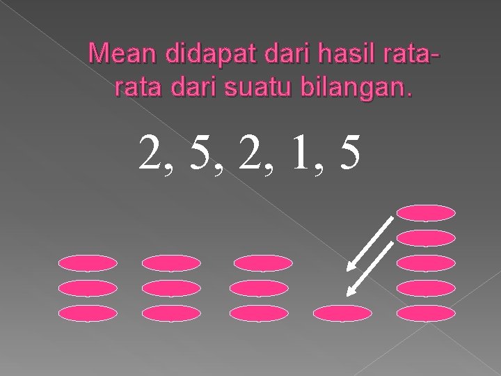 Mean didapat dari hasil rata dari suatu bilangan. 2, 5, 2, 1, 5 