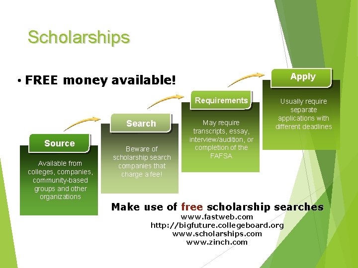 Scholarships Apply • FREE money available! Requirements Search Source Available from colleges, companies, community-based