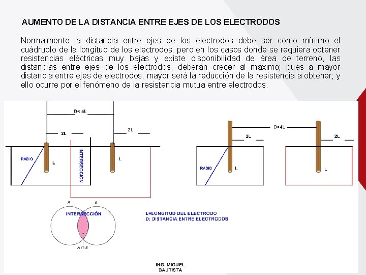 AUMENTO DE LA DISTANCIA ENTRE EJES DE LOS ELECTRODOS Normalmente la distancia entre ejes