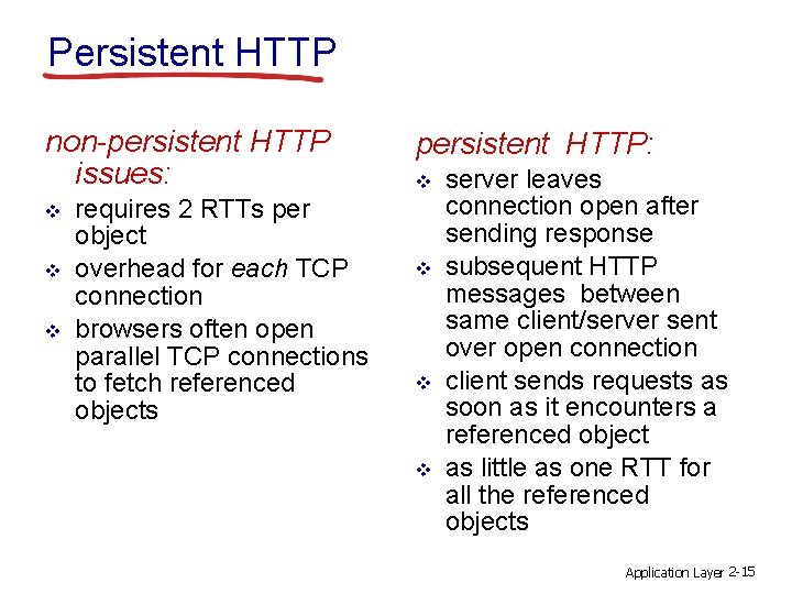 Persistent HTTP non-persistent HTTP issues: v v v requires 2 RTTs per object overhead