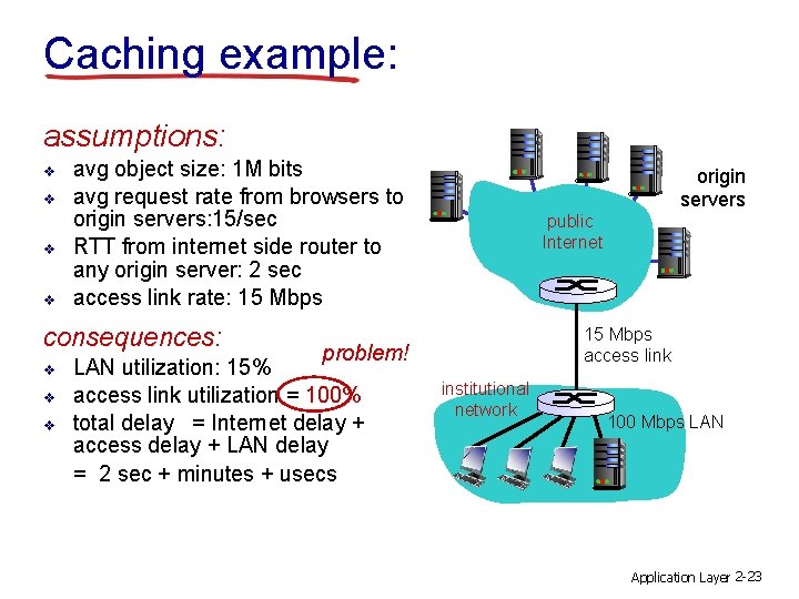 Caching example: assumptions: v v avg object size: 1 M bits avg request rate