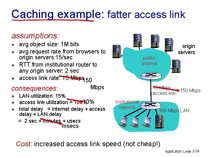 Caching example: fatter access link assumptions: v v avg object size: 1 M bits
